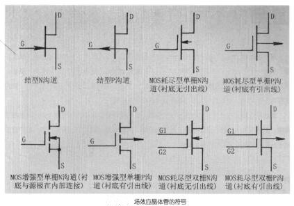 場(chǎng)效應(yīng)晶體管