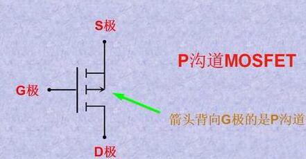 怎么區分MOS管的極