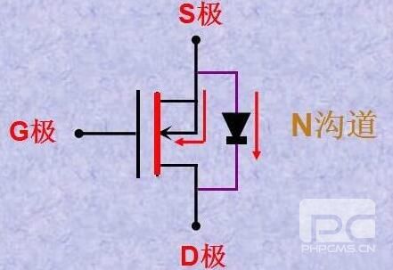 怎么區分MOS管的極