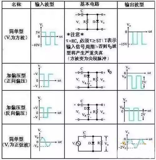 二極管鉗位