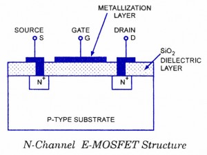 增強型MOSFET