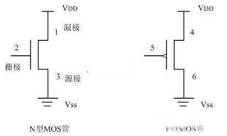 MOS管,CMOS邏輯門電路