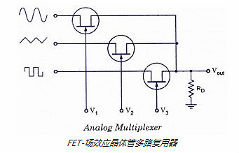 FET,場效應管