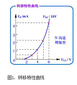 MOS晶體管,MOS管