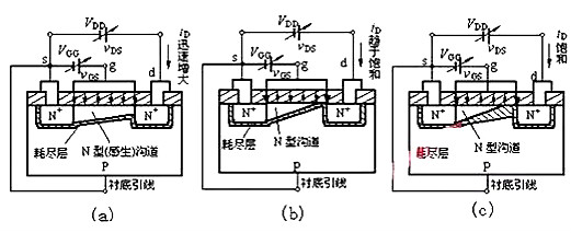 場效應管N、P溝道區分與導通