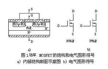 MOSFET的內部結構