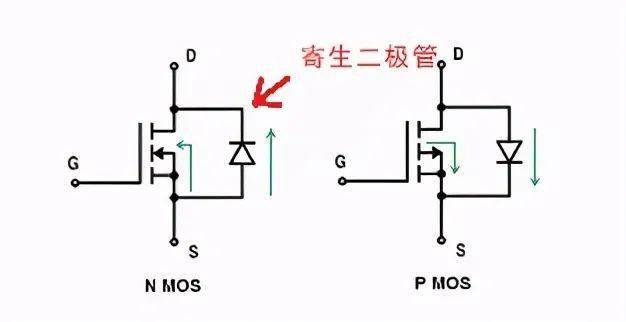 N溝道與P溝道如何區(qū)分