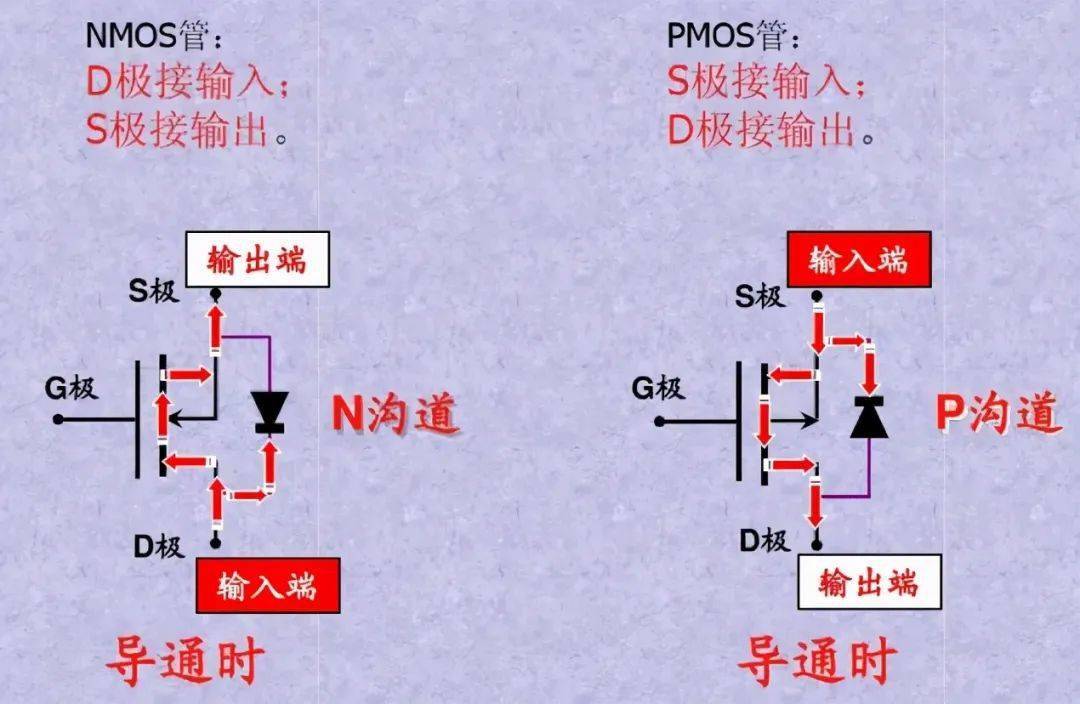 N溝道與P溝道如何區(qū)分