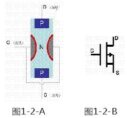 MOS管符號