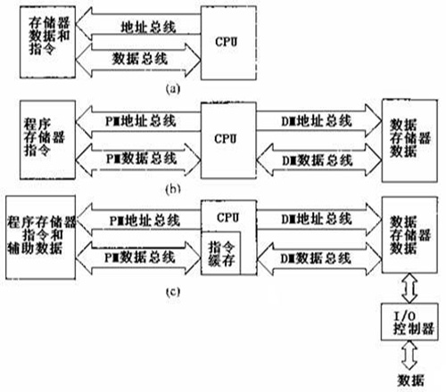 FPGA 單片機