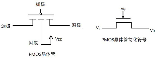 CMOS門電路