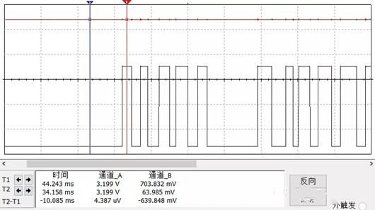 LDO 輸出 穩定