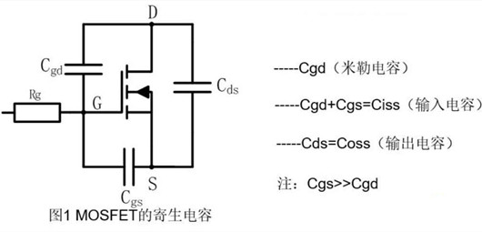 結電容 分布參數