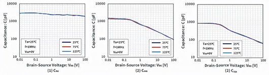 MOSFET 寄生 靜電