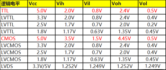 cmos電平 ttl電平 轉換