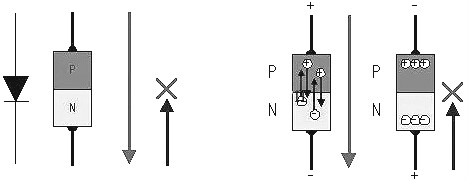 MOS管工作原理電路圖 結構