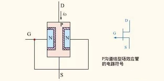 MOS管的構(gòu)造 種類 結(jié)構(gòu)