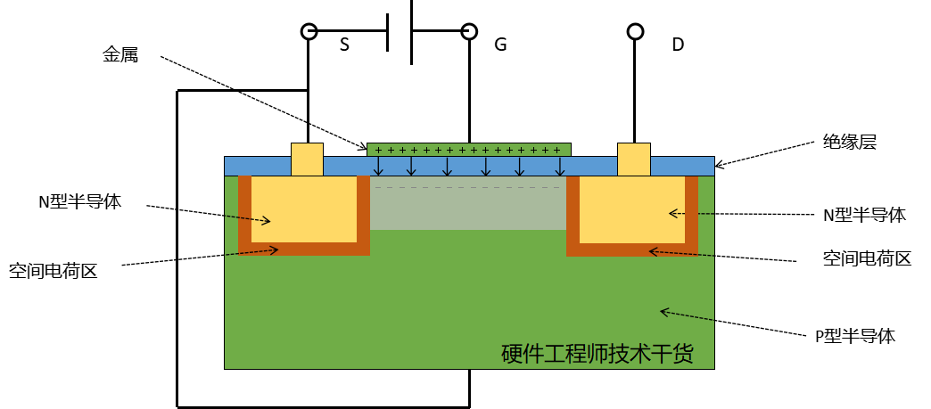 MOS管的概念 結構 原理