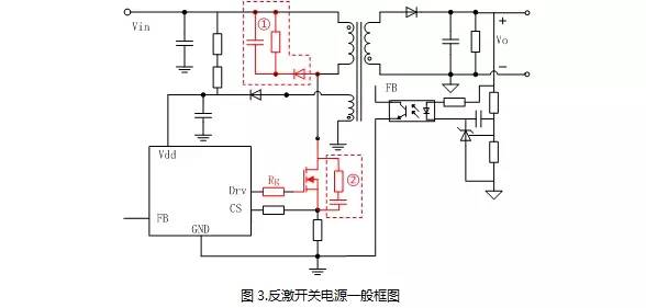 電源設計減少MOS管損耗 提升EMI性能