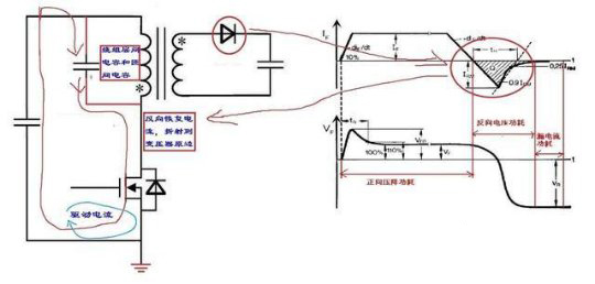 反激電源高壓MOS管尖峰電流