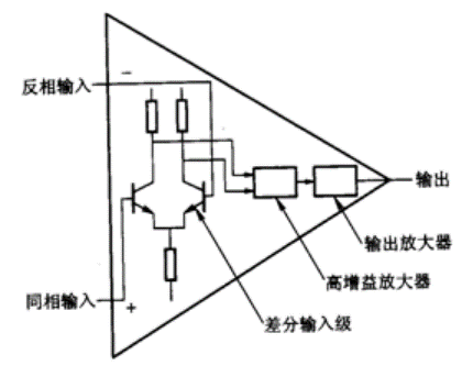 運(yùn)算放大器內(nèi)部結(jié)構(gòu)