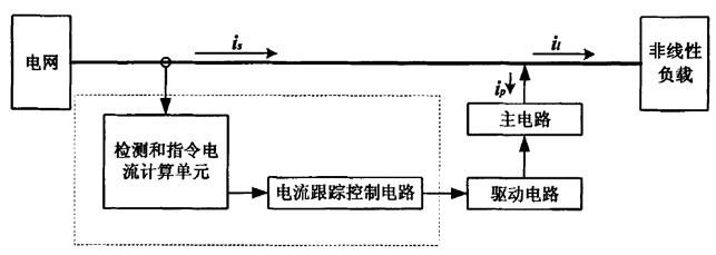 有源濾波器 原理 作用