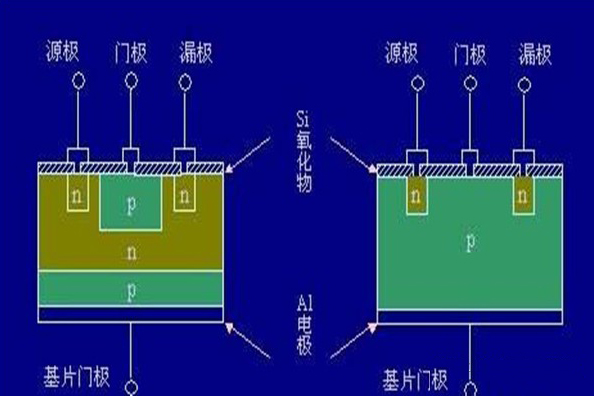 MOS場效應(yīng)管被ESD擊穿