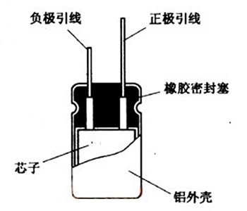 電解電容