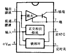 LM567 CMOS組成校時電路