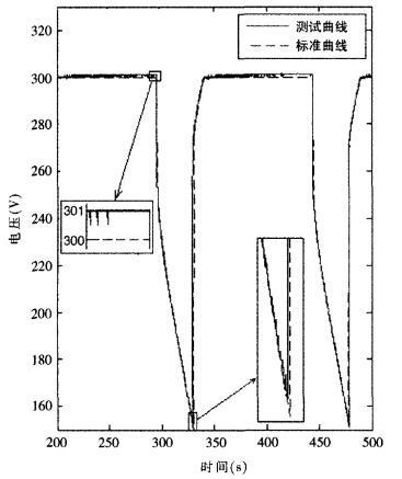 單片機(jī)車(chē)載超級(jí)電容測(cè)試