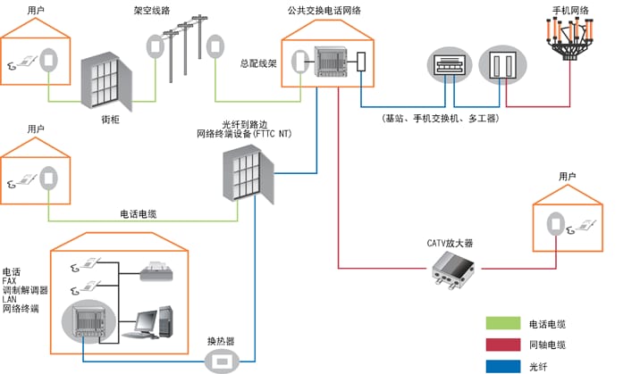 浪涌保護器件 浪涌放電管