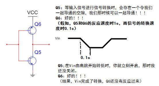 柵極型推挽電路經 上N下P